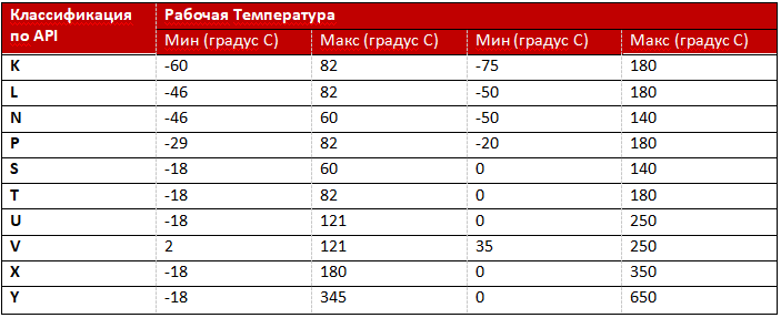 Хроматографическая колонка пучка ОКК1 технические параметры_03.png